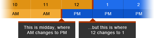 12 hour time visualised